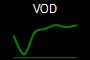 VOD